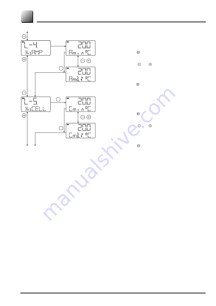 Fuji Electric FCX-AII-V5 series Instructions Manual And Service Instructions Download Page 71