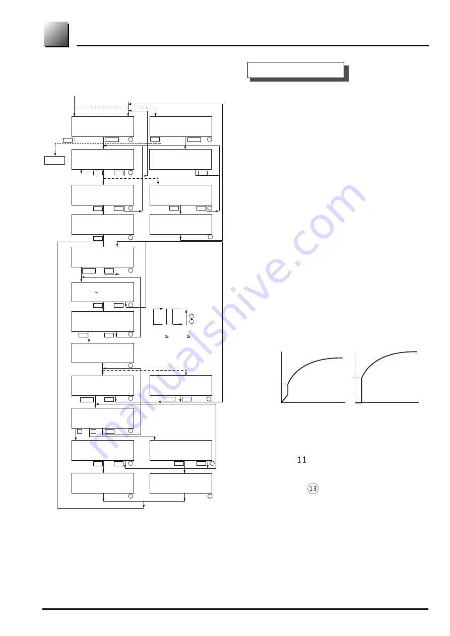 Fuji Electric FCX-AII-V5 series Скачать руководство пользователя страница 79