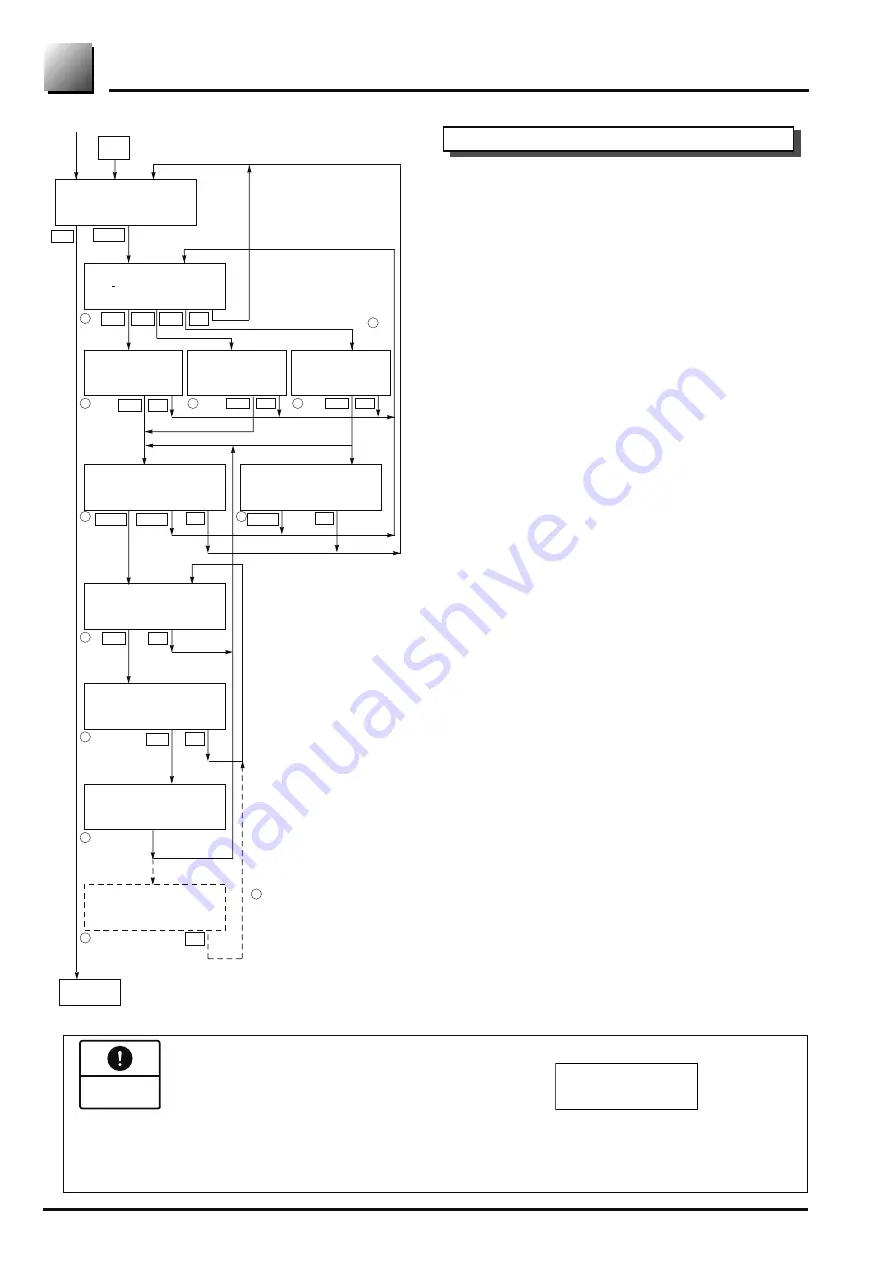 Fuji Electric FCX-AII-V5 series Instructions Manual And Service Instructions Download Page 82