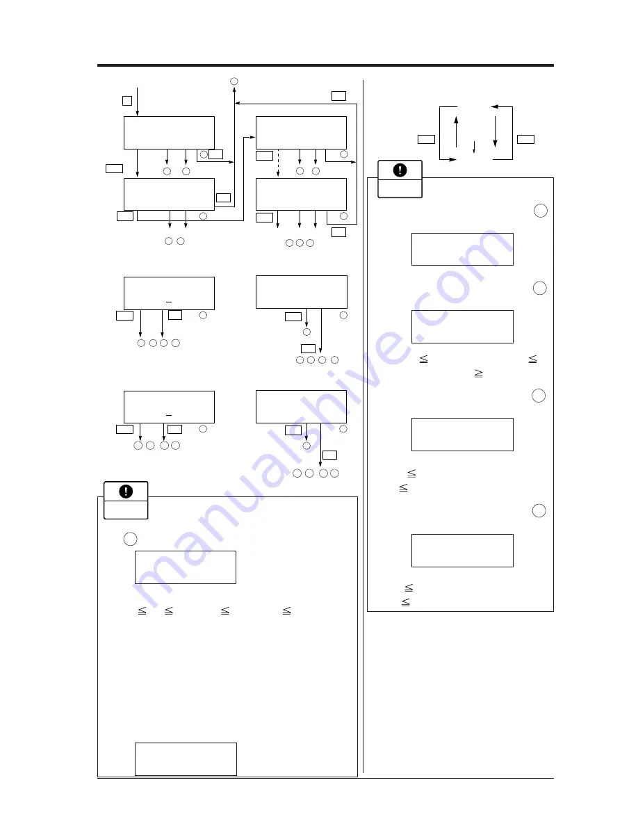 Fuji Electric FCX-CII SERIES Instruction Manual Download Page 33