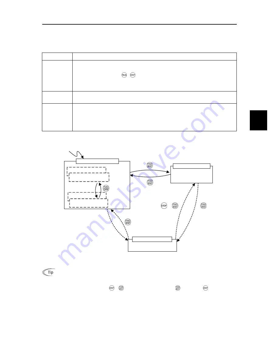 Fuji Electric FRENIC-Ace series User Manual Download Page 97