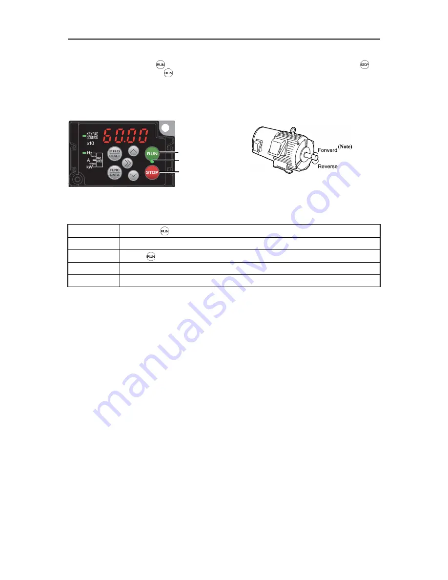 Fuji Electric FRENIC-Ace series Скачать руководство пользователя страница 102