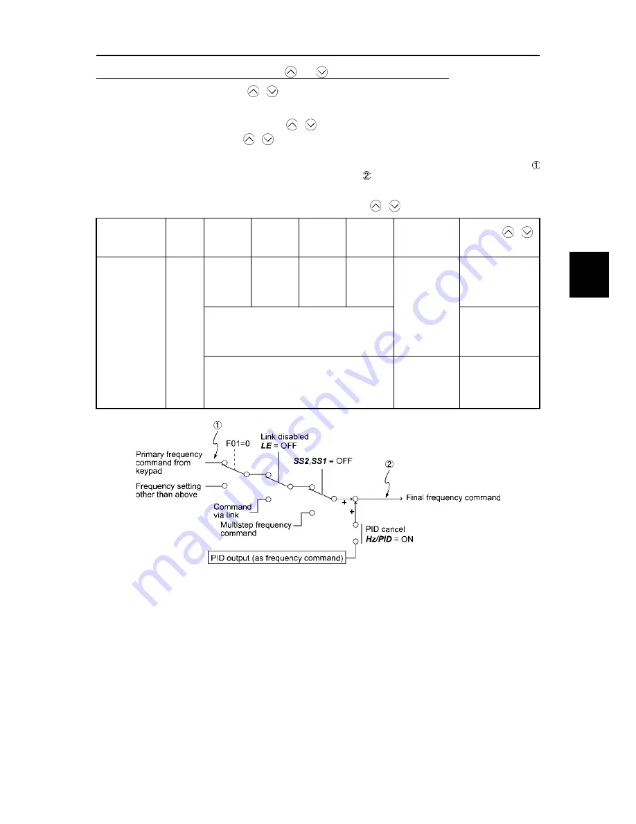 Fuji Electric FRENIC-Ace series User Manual Download Page 107