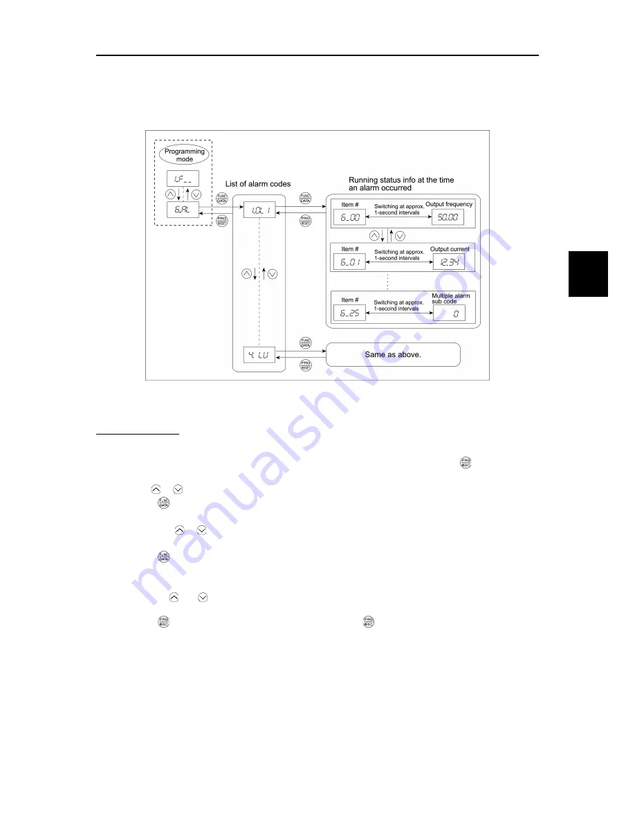 Fuji Electric FRENIC-Ace series User Manual Download Page 125