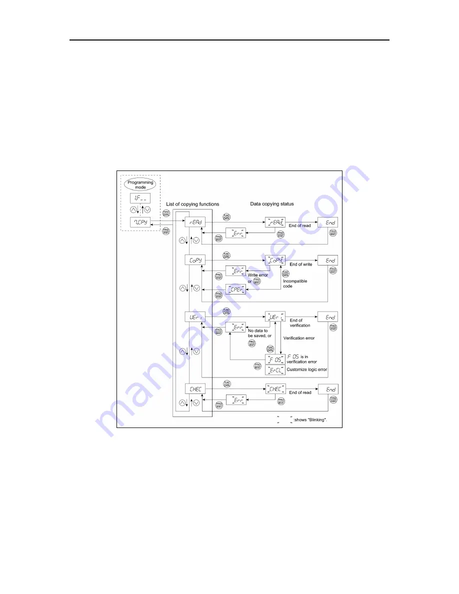 Fuji Electric FRENIC-Ace series User Manual Download Page 128