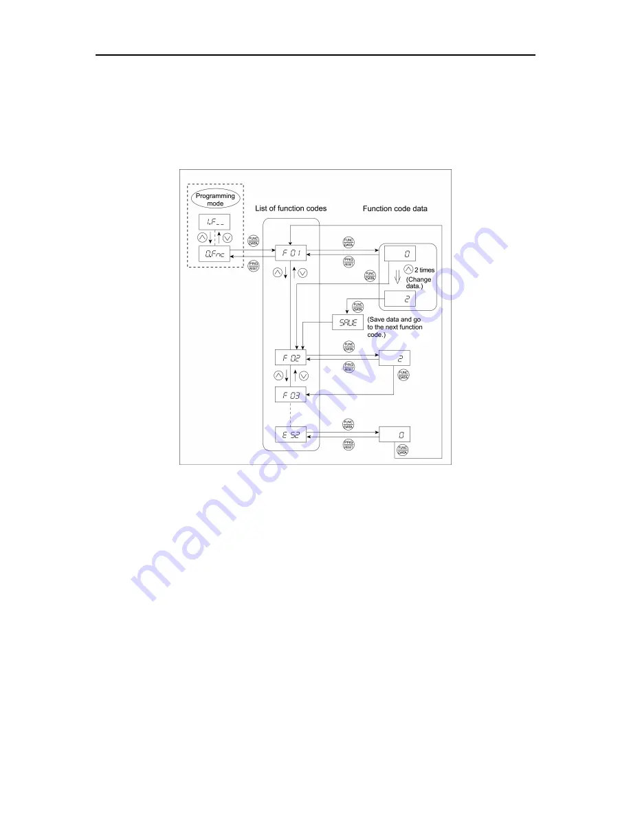 Fuji Electric FRENIC-Ace series User Manual Download Page 132