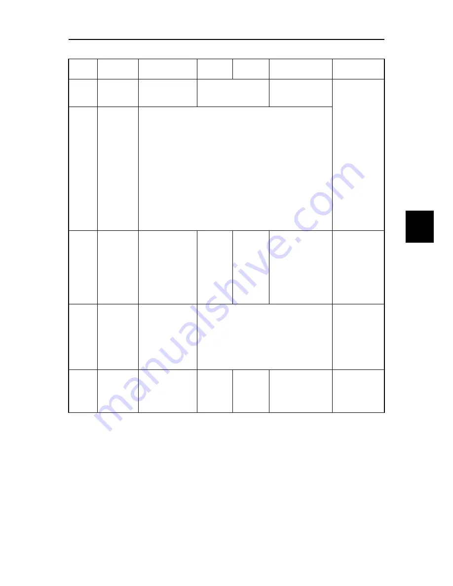 Fuji Electric FRENIC-Ace series User Manual Download Page 143