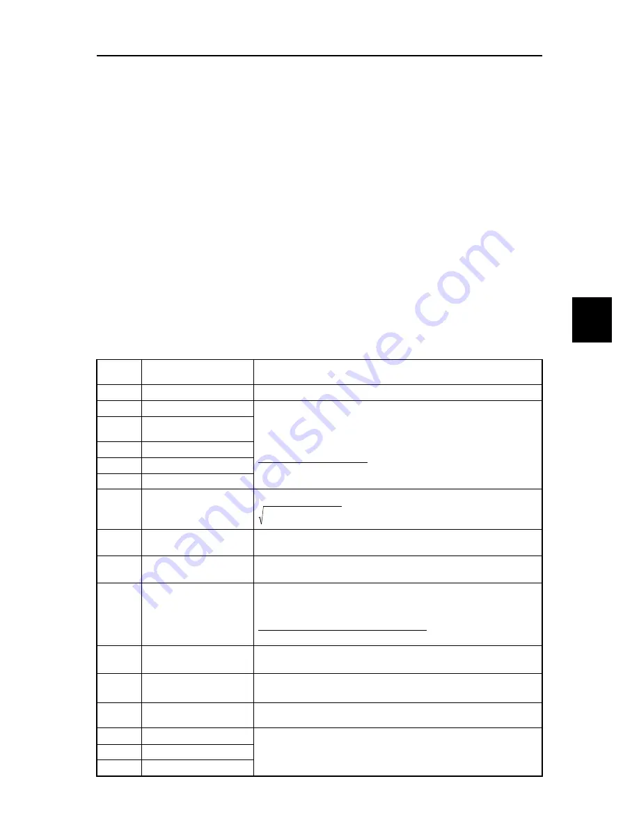 Fuji Electric FRENIC-Ace series User Manual Download Page 155