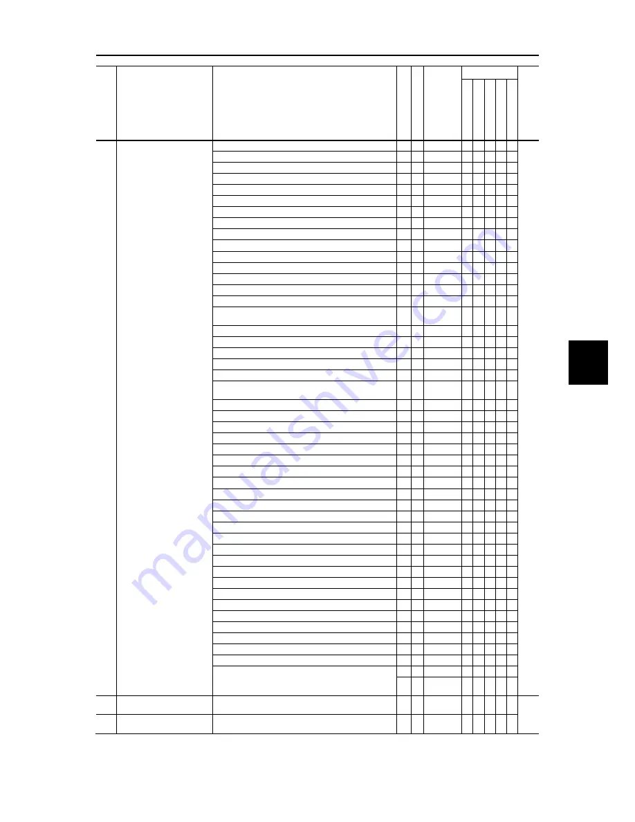 Fuji Electric FRENIC-Ace series User Manual Download Page 179