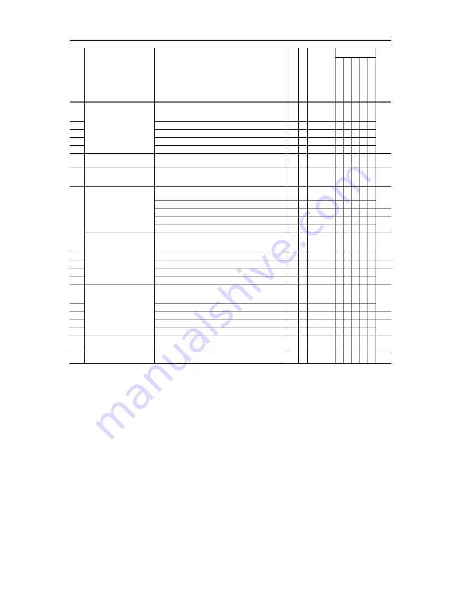 Fuji Electric FRENIC-Ace series User Manual Download Page 184