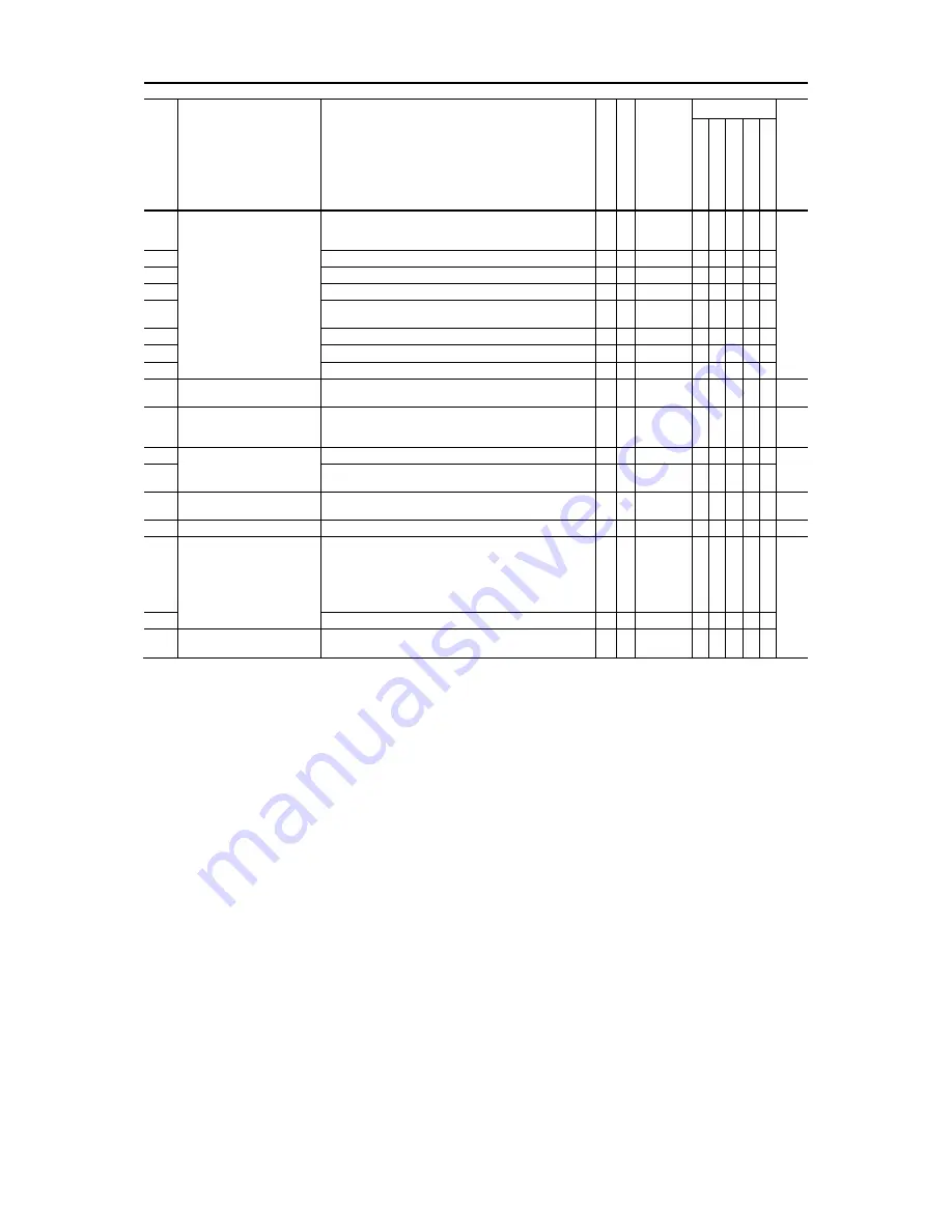 Fuji Electric FRENIC-Ace series User Manual Download Page 190