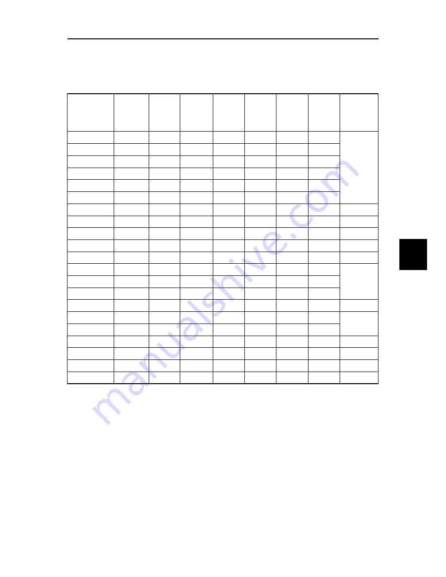 Fuji Electric FRENIC-Ace series User Manual Download Page 207