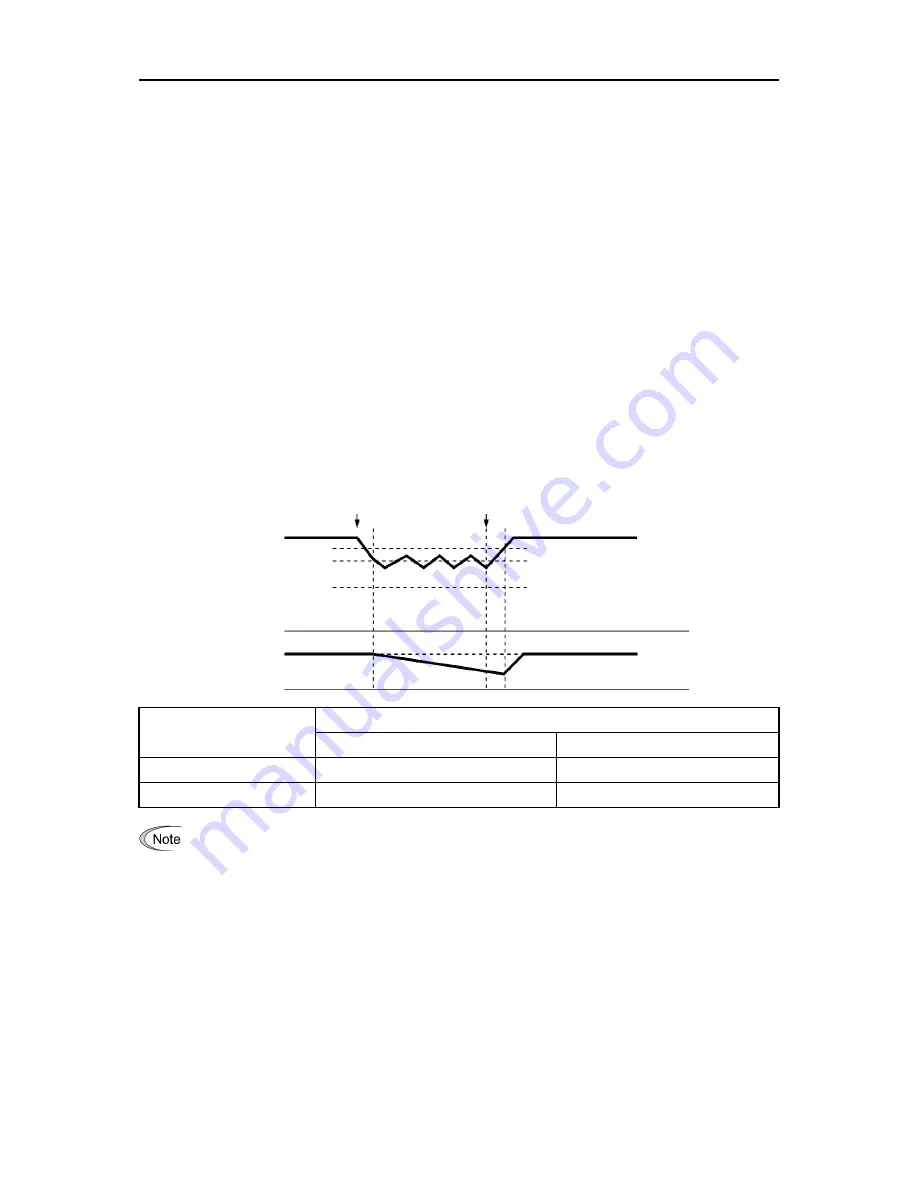 Fuji Electric FRENIC-Ace series User Manual Download Page 242