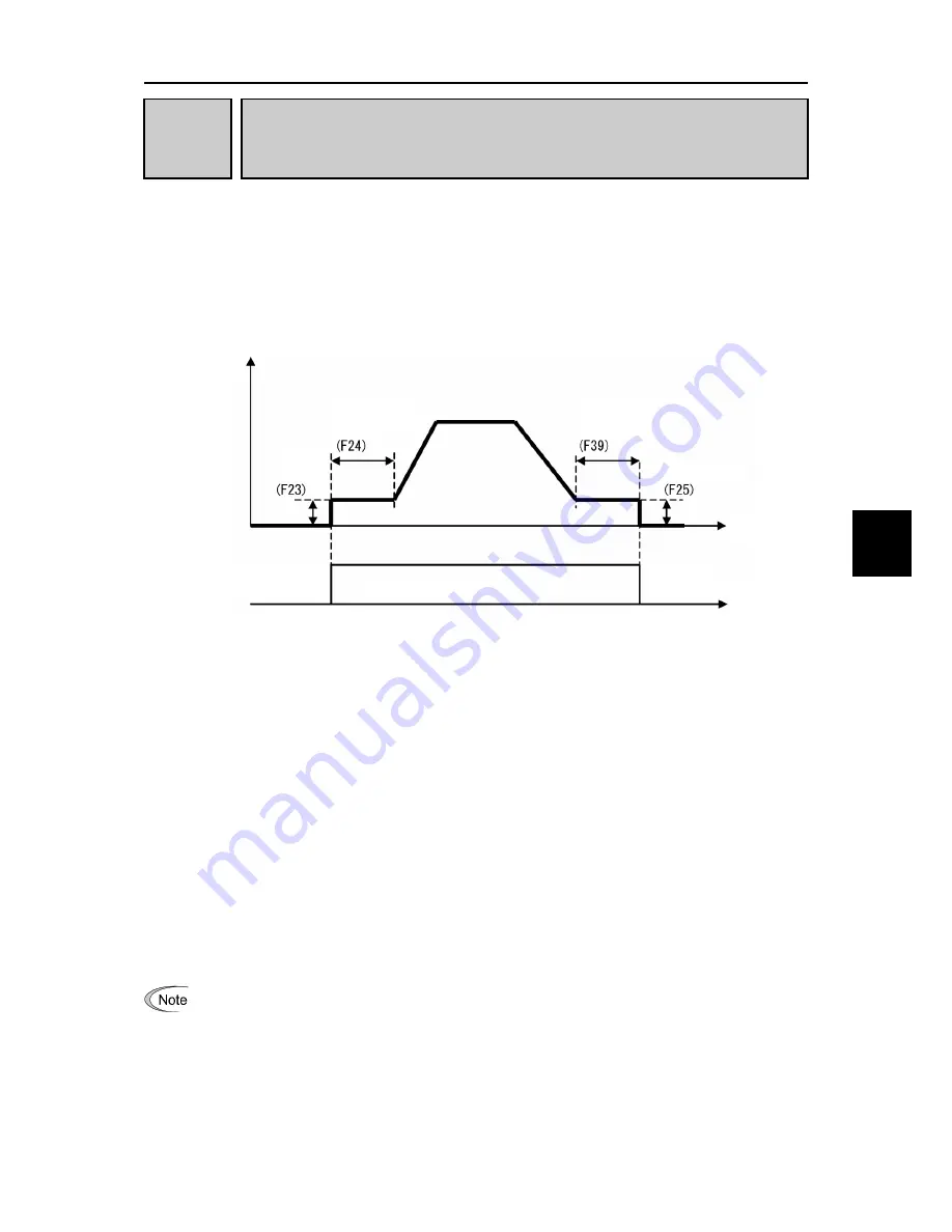 Fuji Electric FRENIC-Ace series User Manual Download Page 247