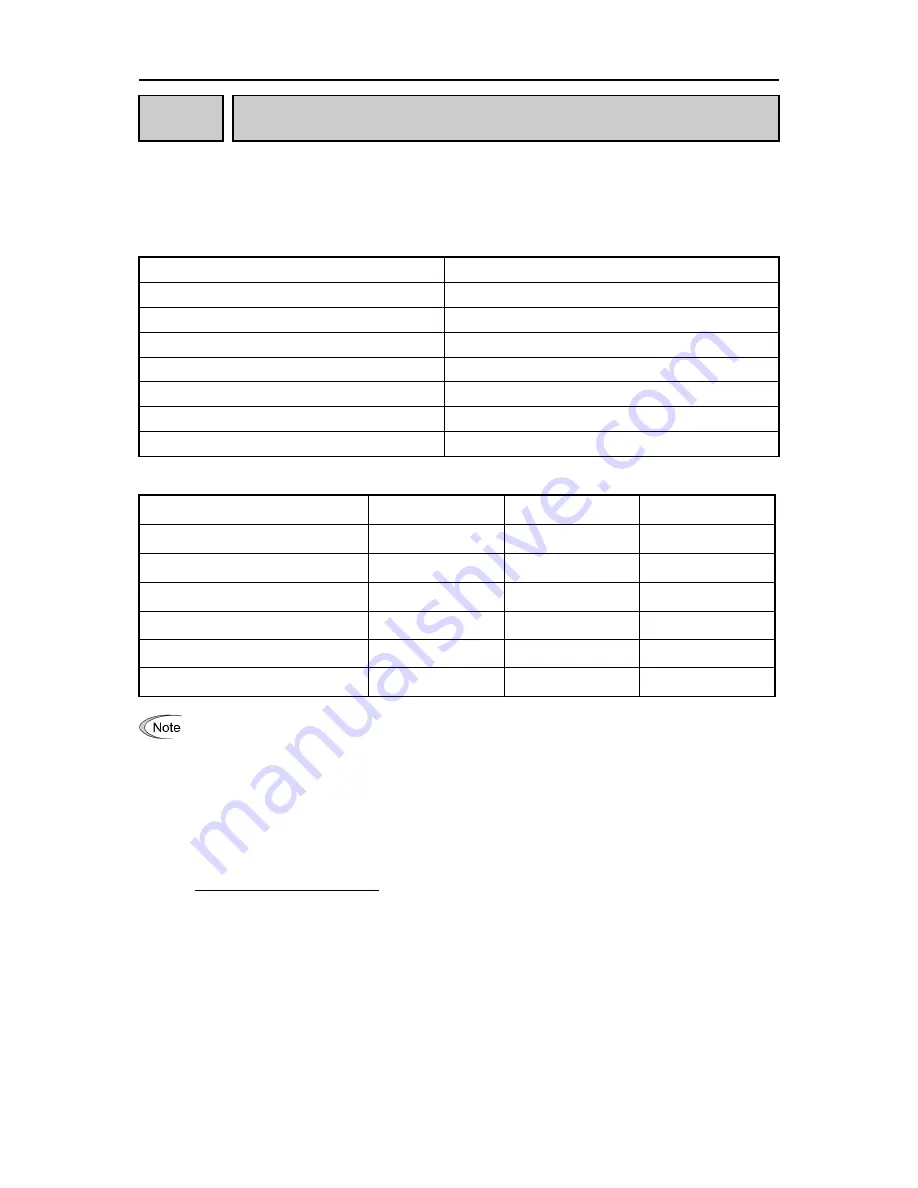 Fuji Electric FRENIC-Ace series User Manual Download Page 250