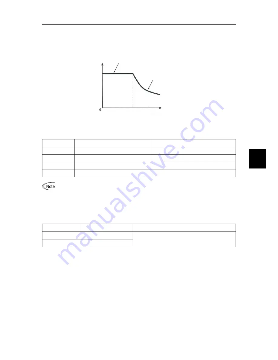 Fuji Electric FRENIC-Ace series User Manual Download Page 257