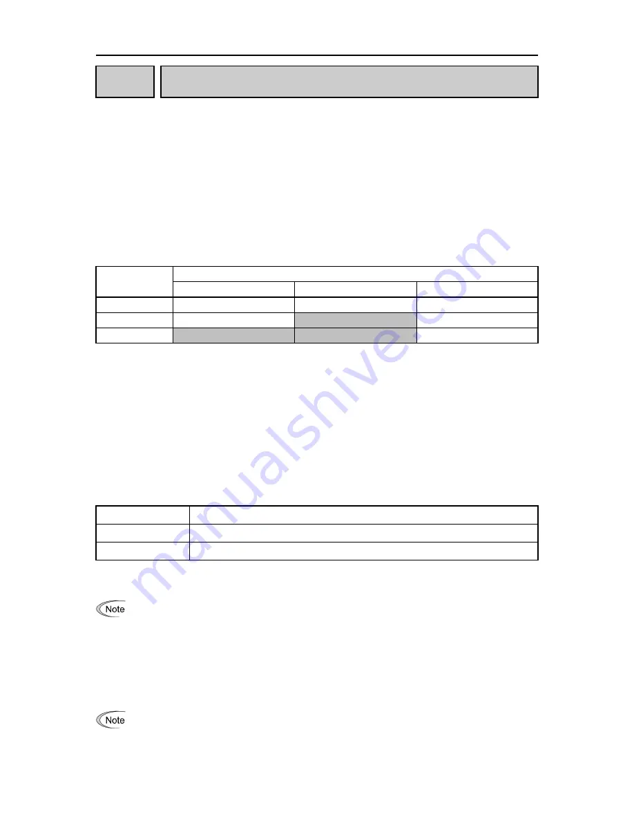 Fuji Electric FRENIC-Ace series Скачать руководство пользователя страница 266