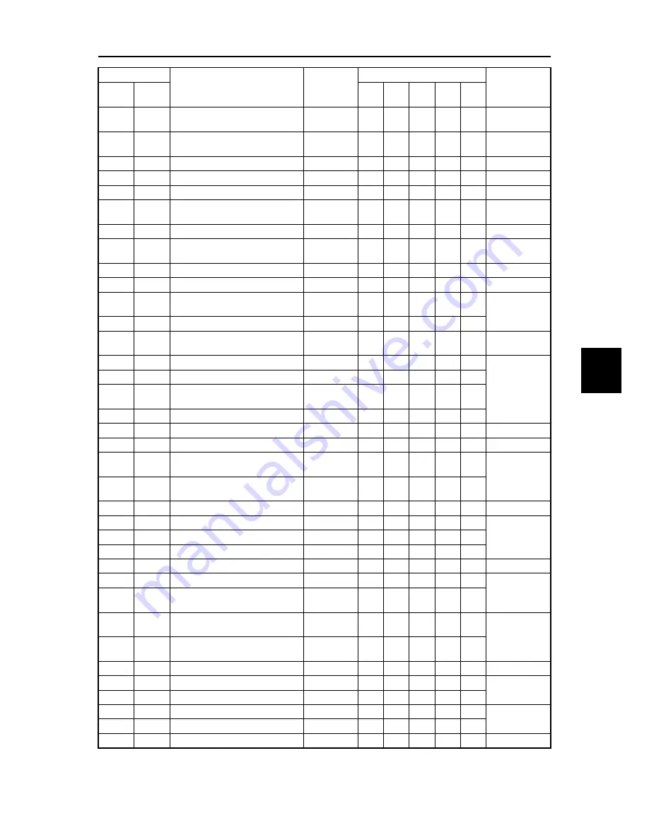 Fuji Electric FRENIC-Ace series User Manual Download Page 271