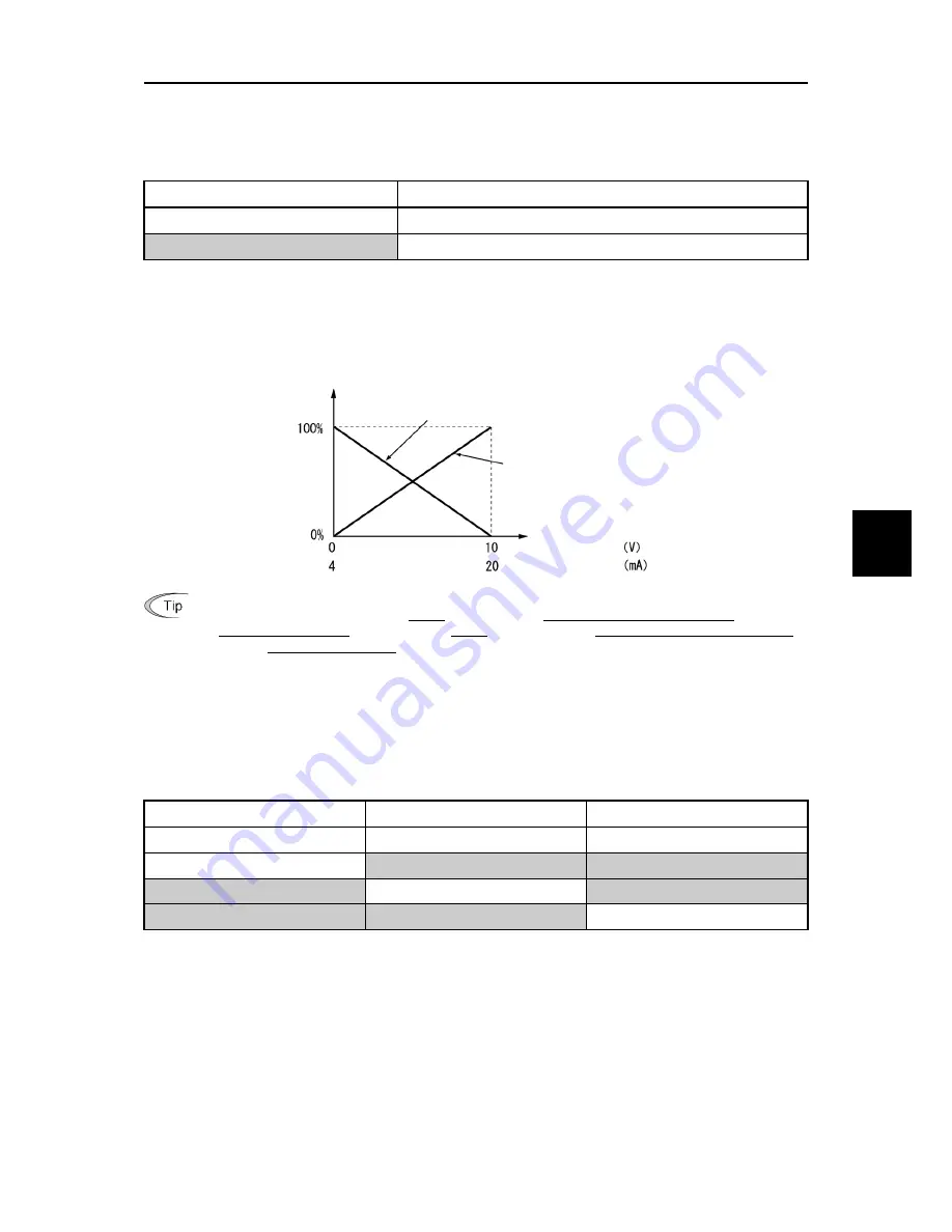 Fuji Electric FRENIC-Ace series User Manual Download Page 277