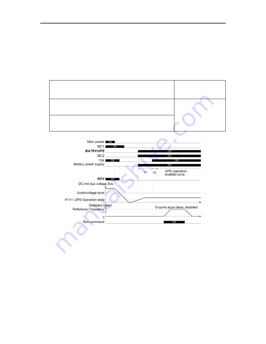 Fuji Electric FRENIC-Ace series User Manual Download Page 282