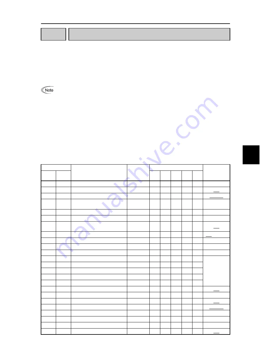 Fuji Electric FRENIC-Ace series Скачать руководство пользователя страница 287