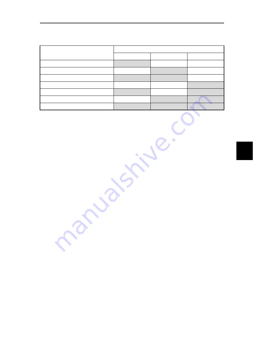 Fuji Electric FRENIC-Ace series User Manual Download Page 291