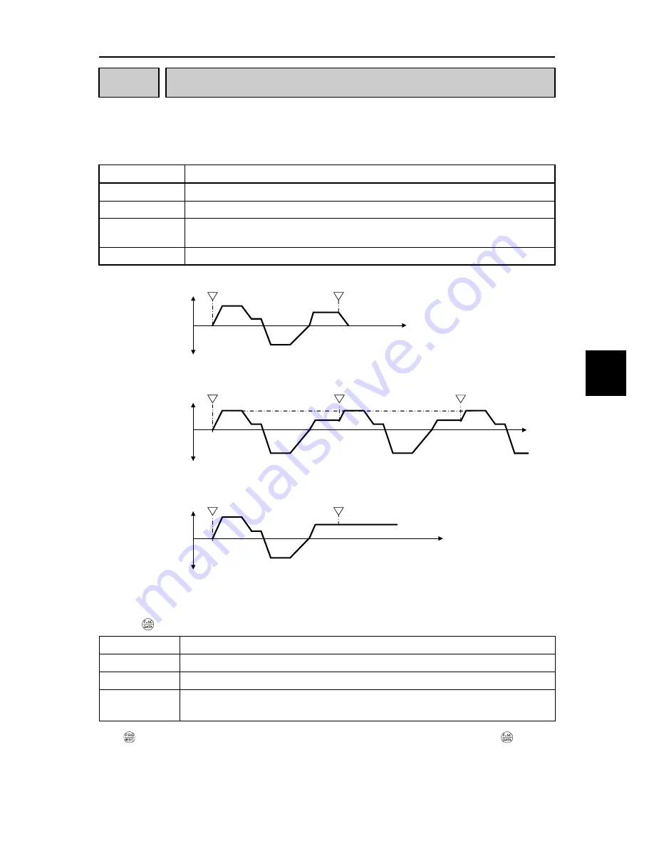 Fuji Electric FRENIC-Ace series User Manual Download Page 311