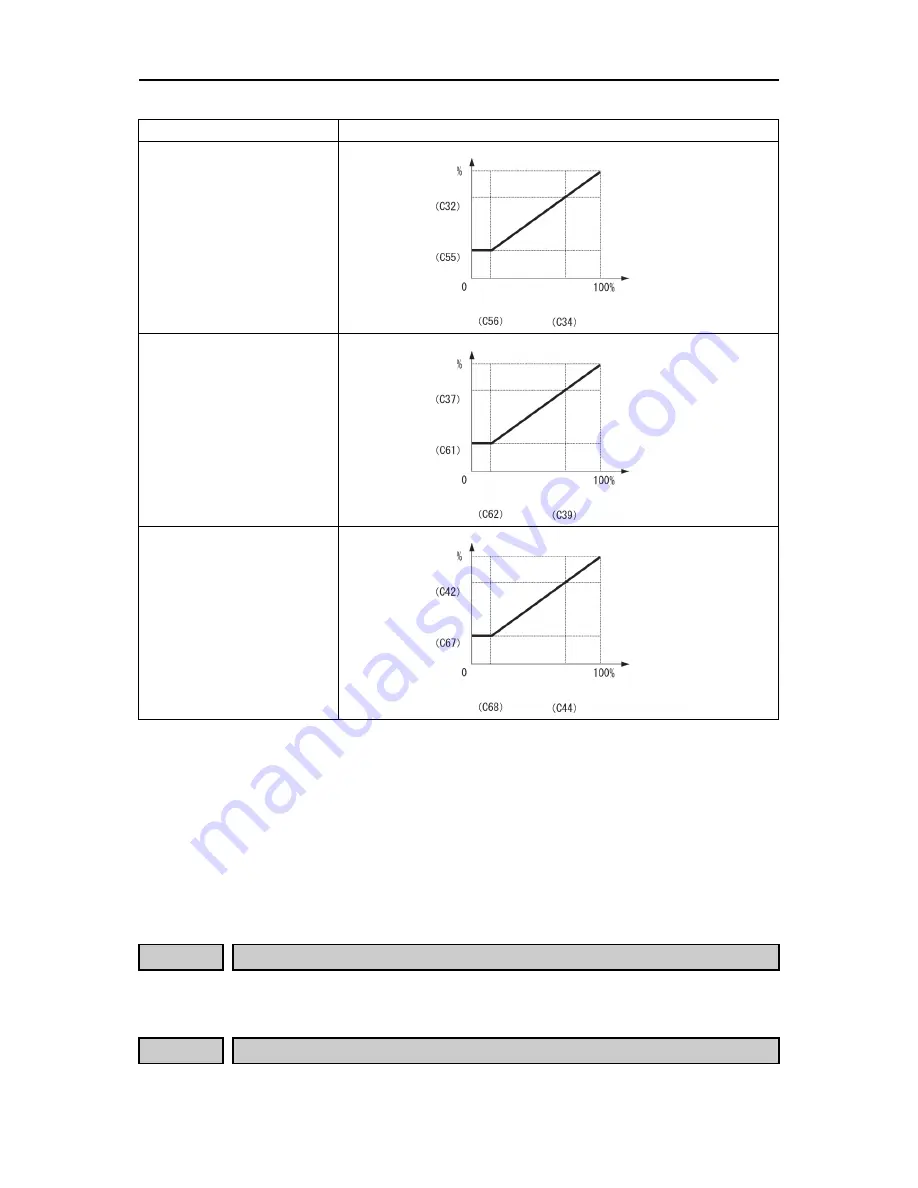 Fuji Electric FRENIC-Ace series User Manual Download Page 316