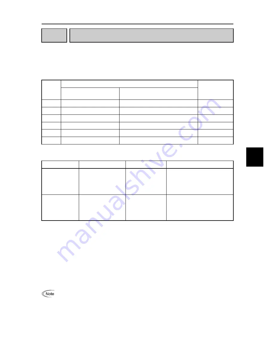 Fuji Electric FRENIC-Ace series User Manual Download Page 345