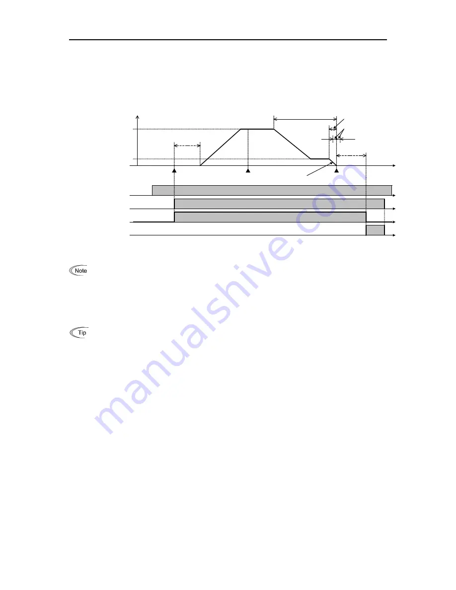 Fuji Electric FRENIC-Ace series User Manual Download Page 388