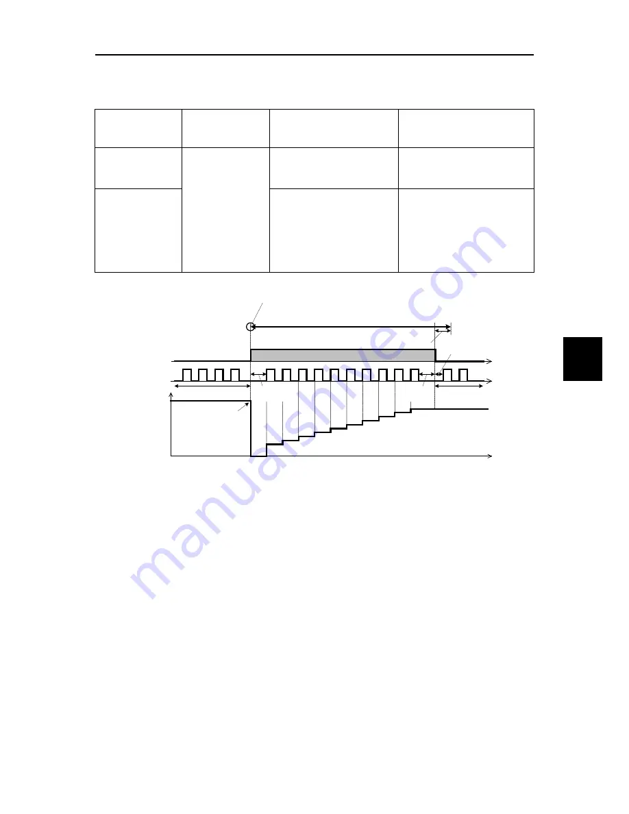 Fuji Electric FRENIC-Ace series User Manual Download Page 395