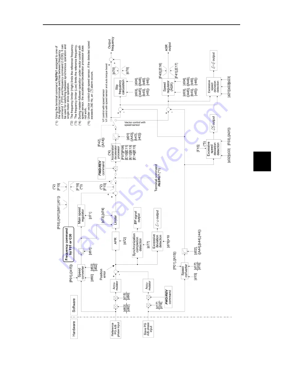 Fuji Electric FRENIC-Ace series User Manual Download Page 411