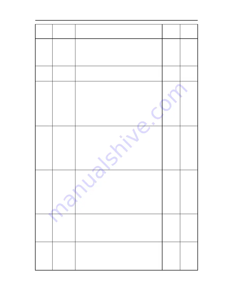 Fuji Electric FRENIC-Ace series User Manual Download Page 428