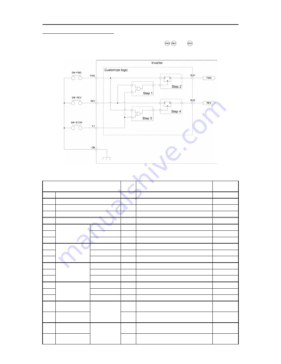 Fuji Electric FRENIC-Ace series Скачать руководство пользователя страница 446