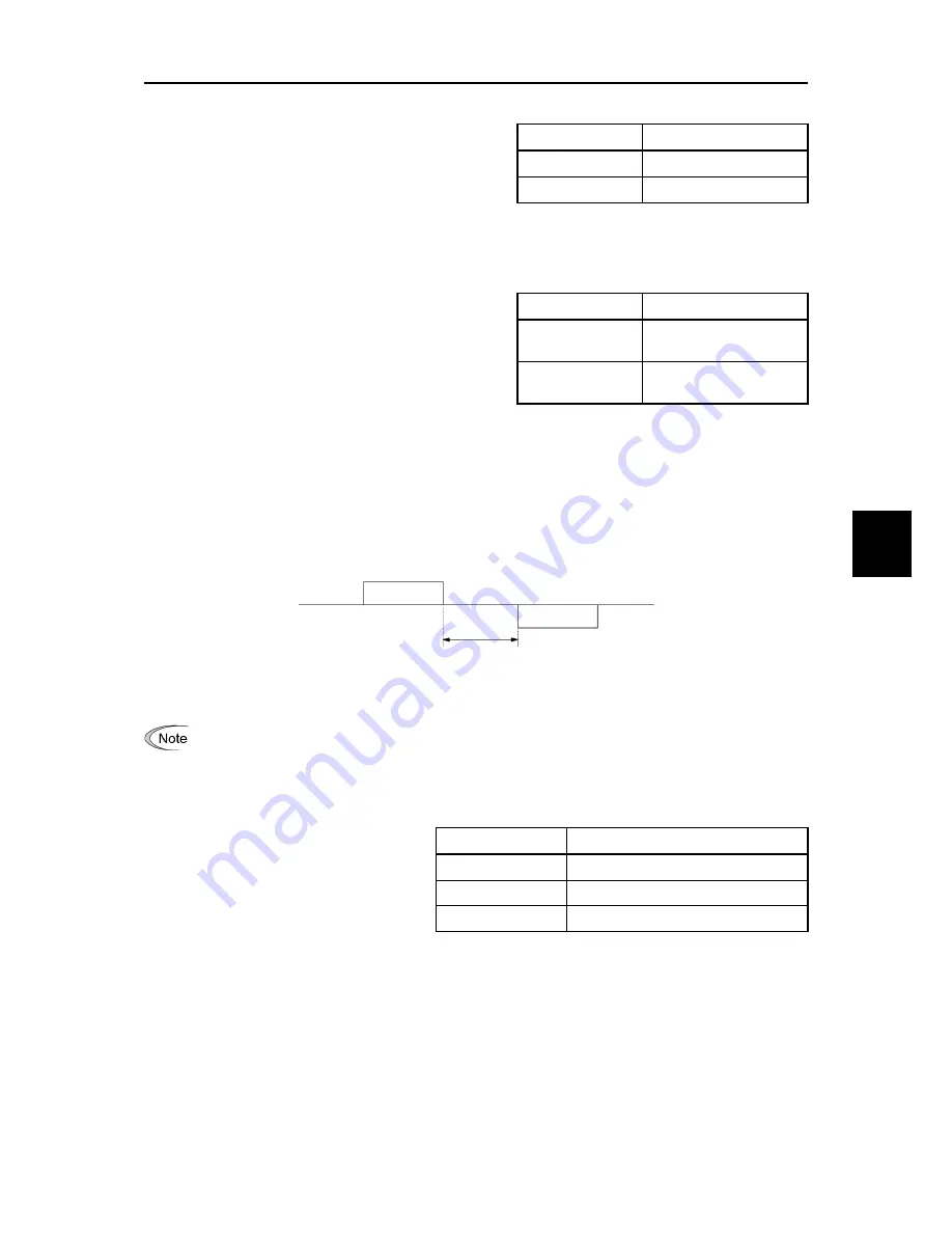 Fuji Electric FRENIC-Ace series User Manual Download Page 449