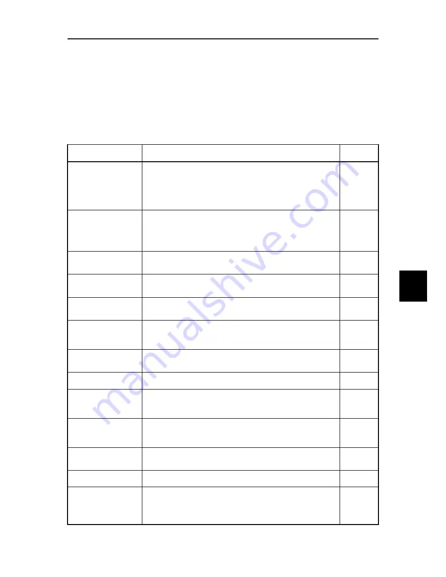 Fuji Electric FRENIC-Ace series User Manual Download Page 455