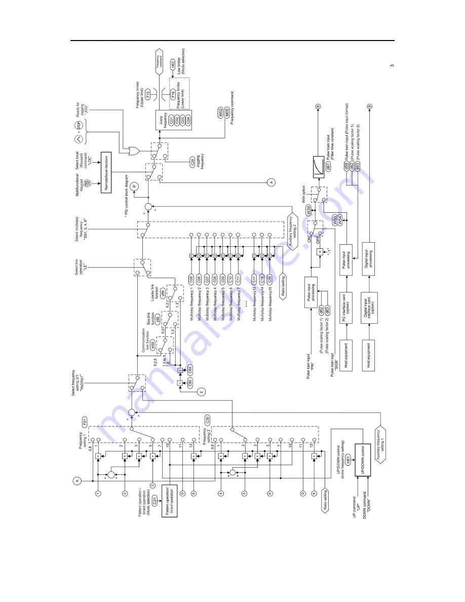 Fuji Electric FRENIC-Ace series User Manual Download Page 508