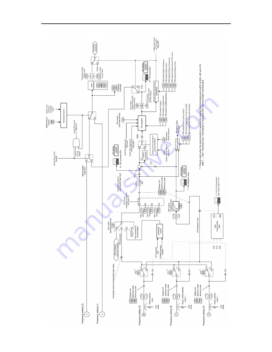 Fuji Electric FRENIC-Ace series User Manual Download Page 510