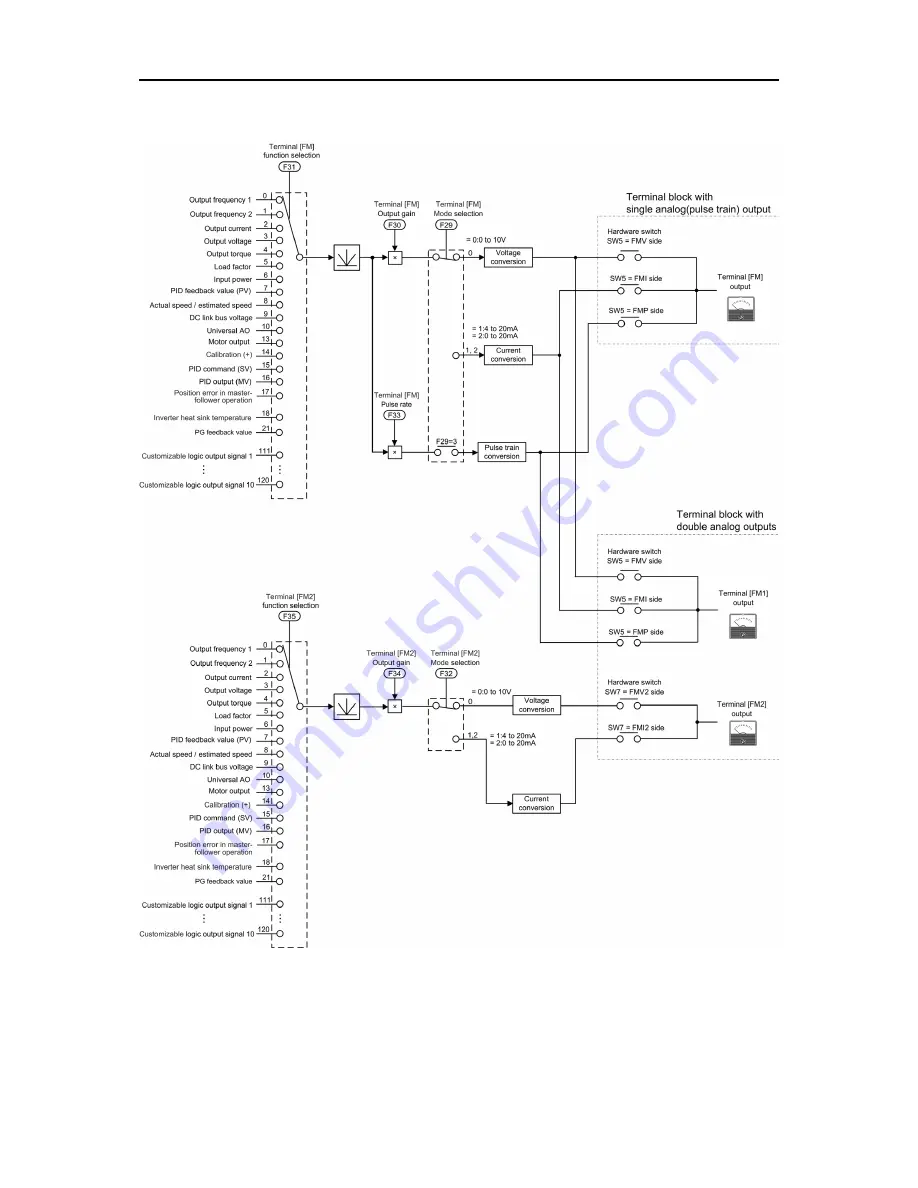 Fuji Electric FRENIC-Ace series User Manual Download Page 522