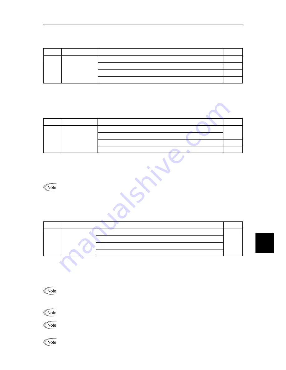 Fuji Electric FRENIC-Ace series User Manual Download Page 541