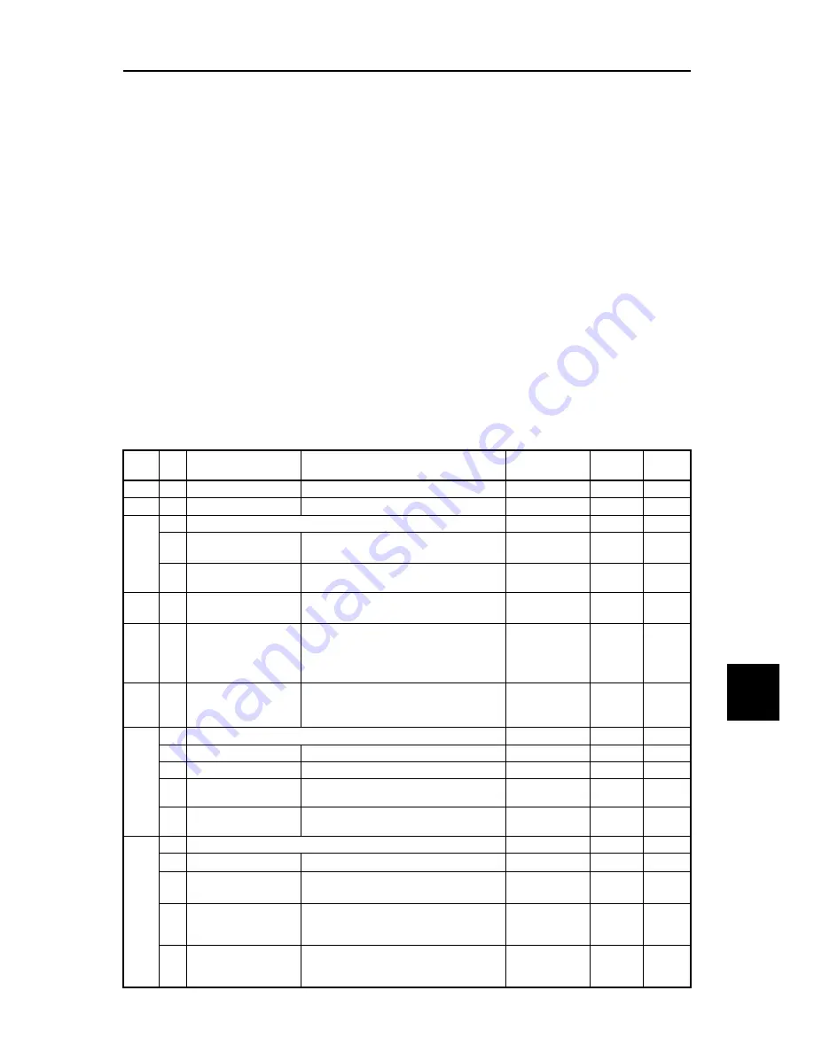 Fuji Electric FRENIC-Ace series User Manual Download Page 549