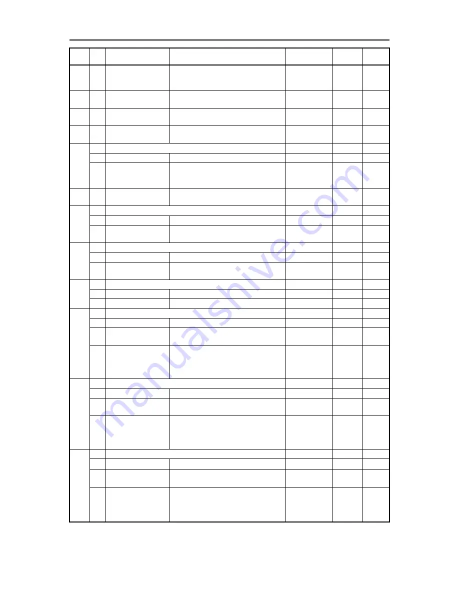 Fuji Electric FRENIC-Ace series User Manual Download Page 550