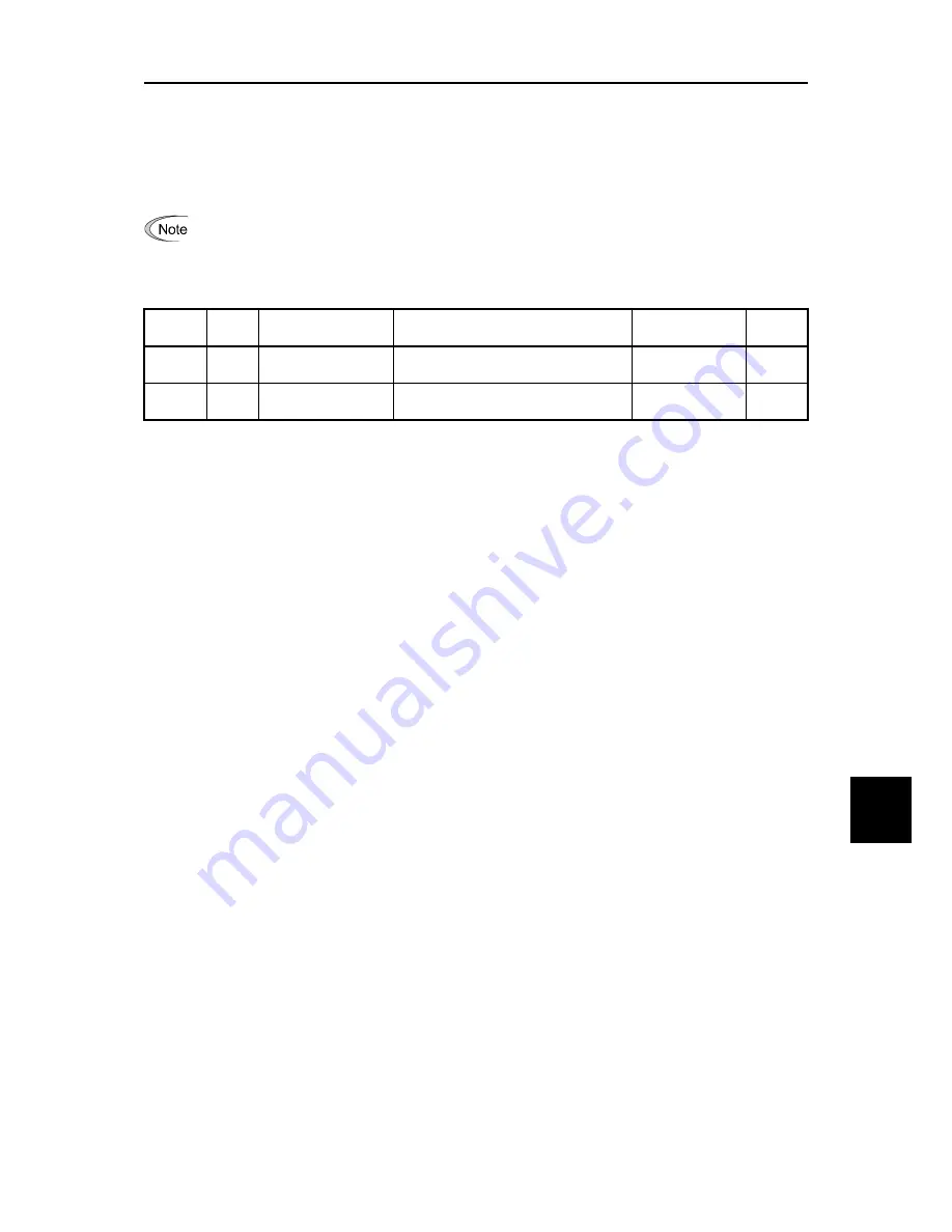 Fuji Electric FRENIC-Ace series User Manual Download Page 567