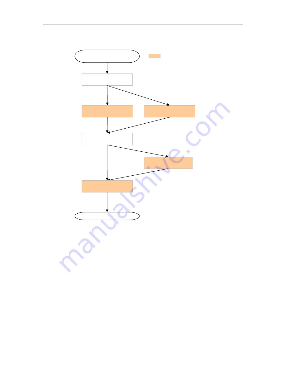 Fuji Electric FRENIC-Ace series User Manual Download Page 570