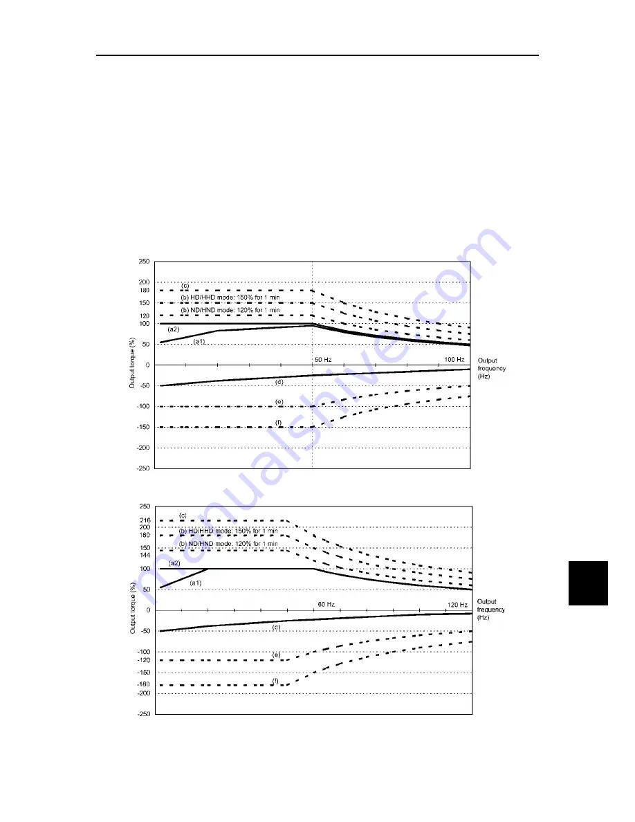 Fuji Electric FRENIC-Ace series User Manual Download Page 583