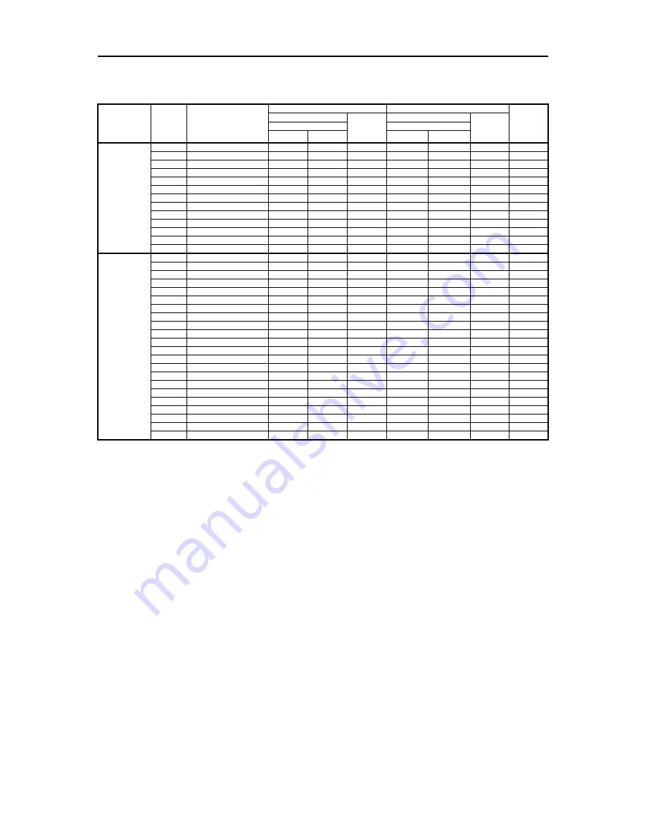 Fuji Electric FRENIC-Ace series User Manual Download Page 608