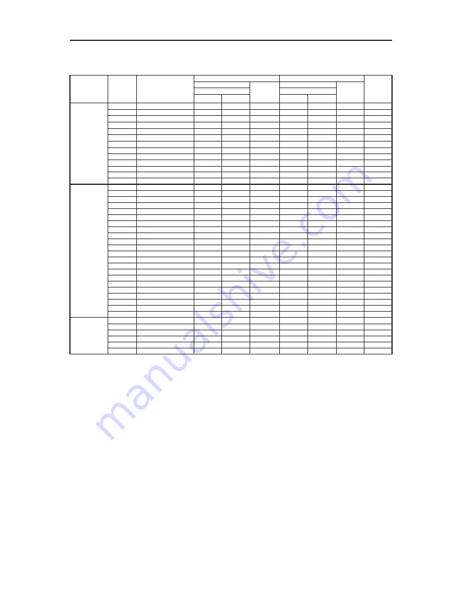 Fuji Electric FRENIC-Ace series User Manual Download Page 610