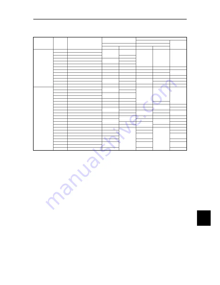 Fuji Electric FRENIC-Ace series User Manual Download Page 615