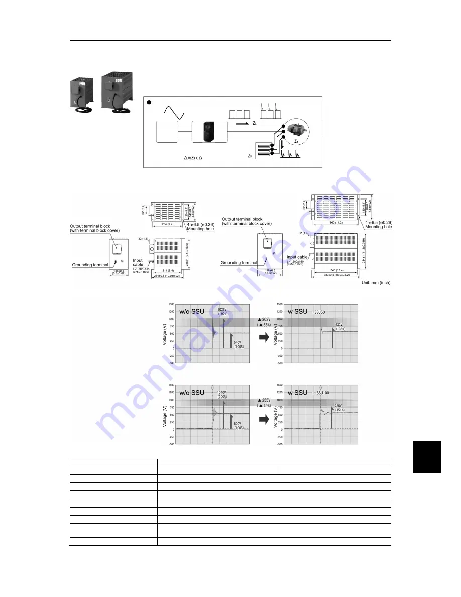 Fuji Electric FRENIC-Ace series User Manual Download Page 659