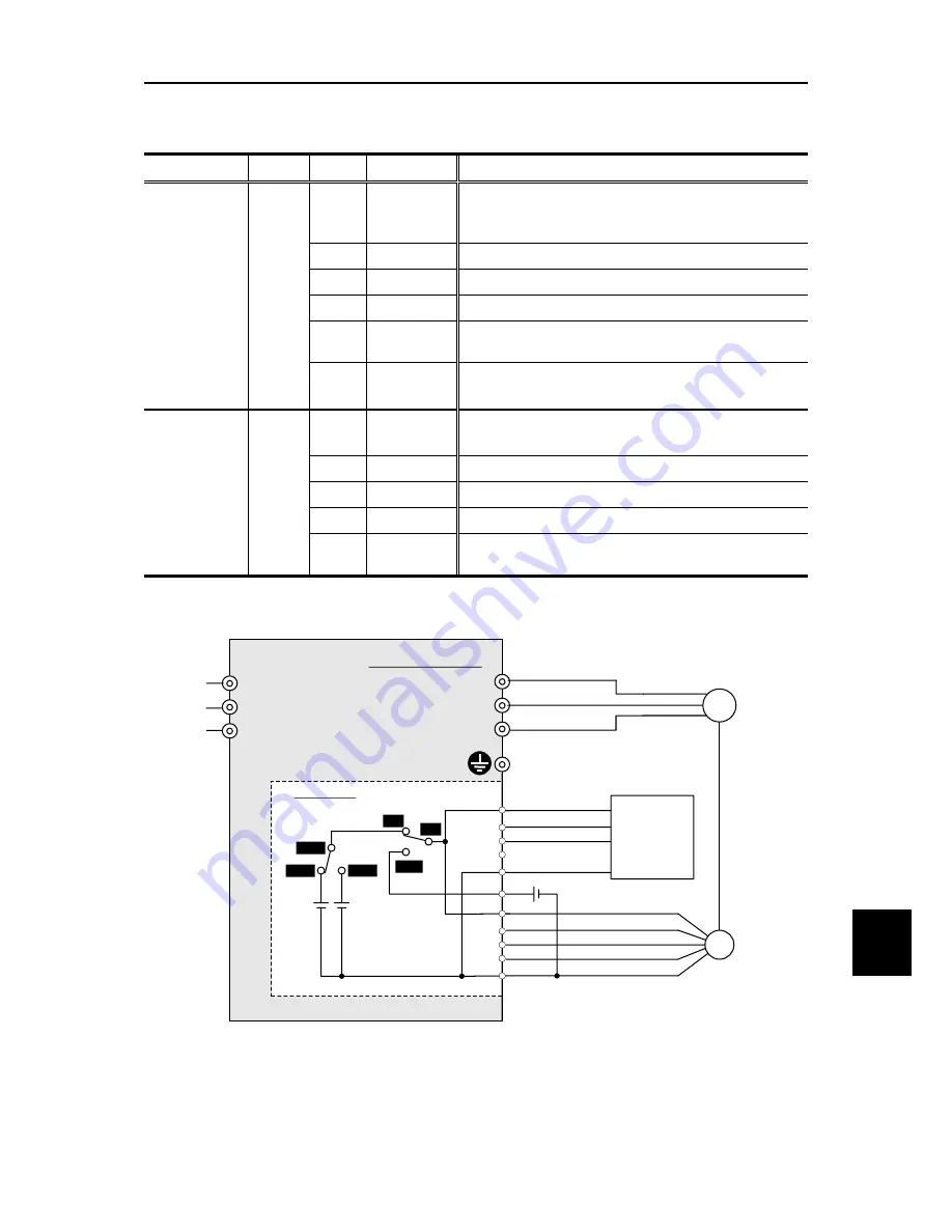 Fuji Electric FRENIC-Ace series User Manual Download Page 681